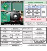 QIMING 920 AI Chip (MUSEv2 Architecture)